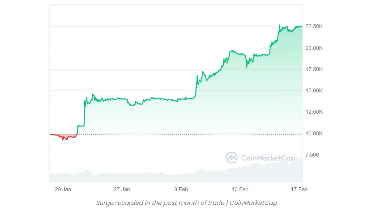 🚀 ULTIMA Cryptocurrency Skyrockets 125% While Bitcoin & Ethereum Struggle! 💰📈