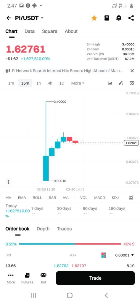 Pi Coin Goes Live at $3.4 – Everything You Need to Know Selling Pi Coin?