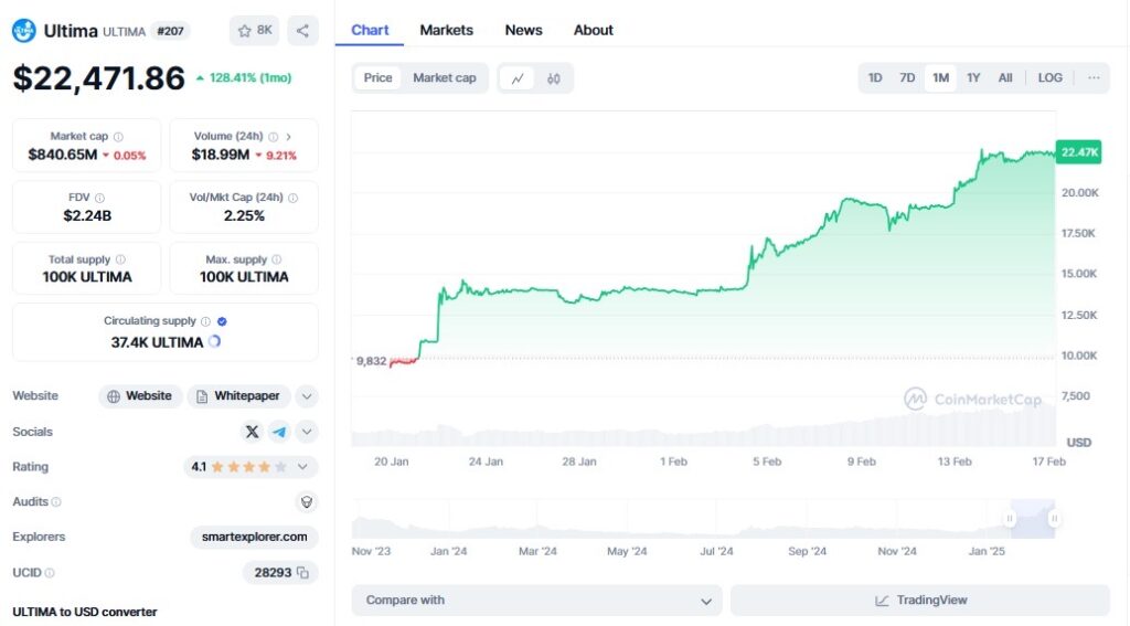 Why Is ULTIMA Booming While Other Cryptos Crash? Here’s What You Need to Know! 🧐📊